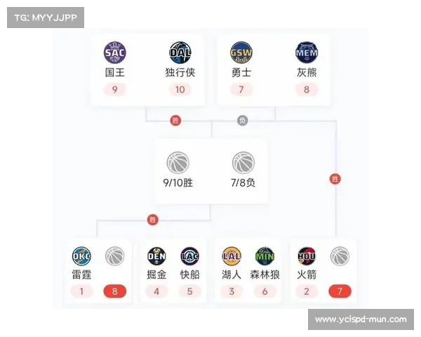 最新NBA西部赛事战报：独行侠惊天逆转晋级总决赛森林狼遗憾止步西决
